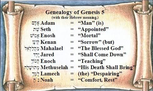 Genealogy of Genesis 5 Adam to Noah