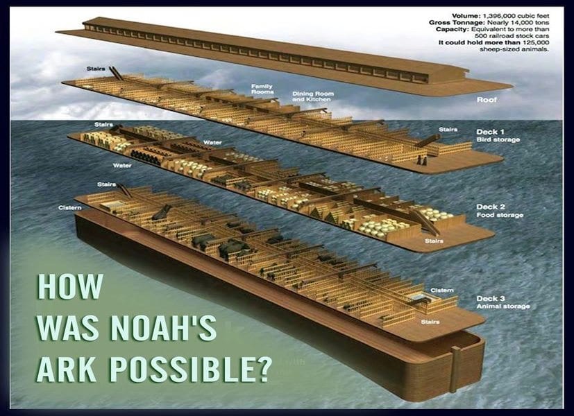 Noahs Ark 500 Railroad cars diagram specs BioLogos Exposed