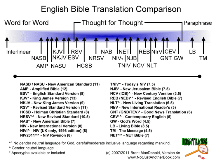 Bibliology Free audio course bible-translation-comparisons-chart