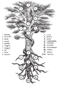 Kabbalah Mysticsm New Age Gnostic Serpent Knowledge