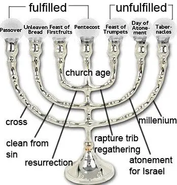 Yom Teruah Part 2
