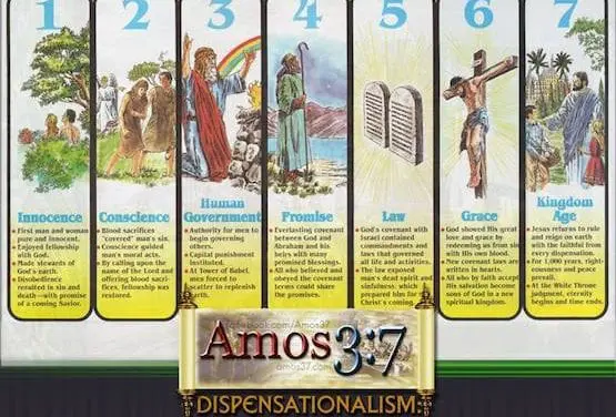 Dispensationalism: What is a Dispensation? Session 03