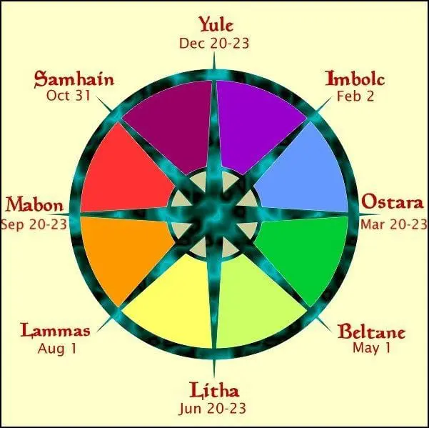 Pagan, Holidays, video, explained,
