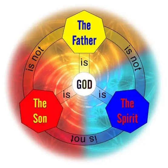 Trinity Study Guide,download,pdf,scripture,references,hyperlink,