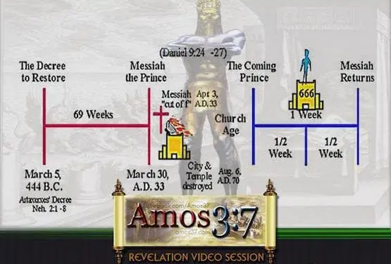 Revelation Session 11: The 69 Weeks