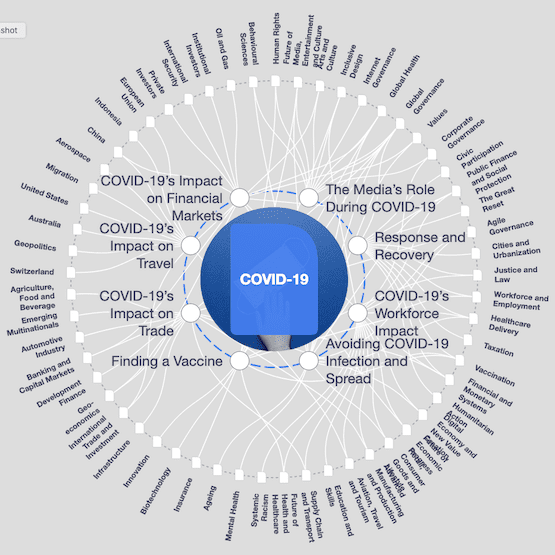 COVID-19, WEF, global governance,