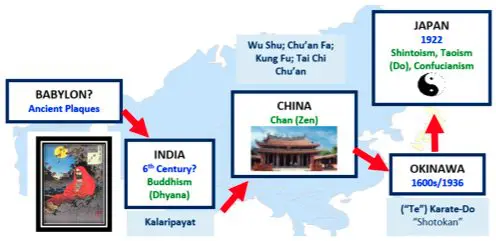 mapping, mystical, force, babylon, india, china, japan,