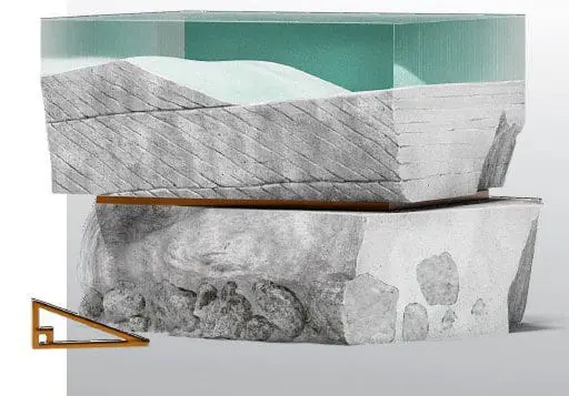 Features of Rock Layers