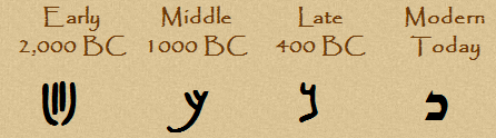 Ancient Paleo Hebrew Kaph - Amos37